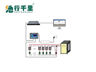 HDGC3926 蓄电池在线均衡维护系统